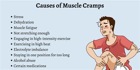 What Helps With Muscle Cramps
