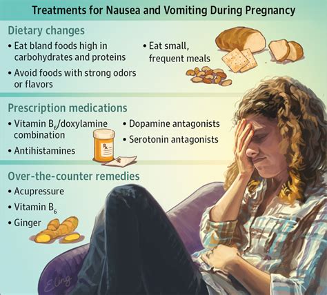 What Helps With Nausea During Pregnancy