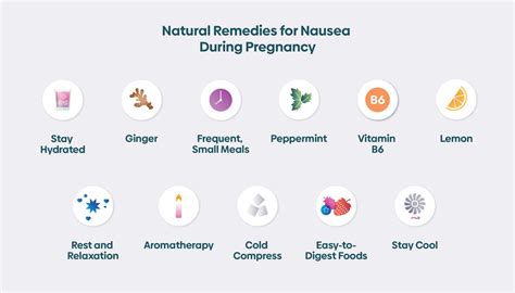 What Helps With Nausea While Pregnant