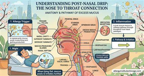 What Helps With Post Nasal Drip