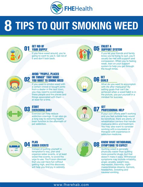 What Helps With Quitting Smoking Weed