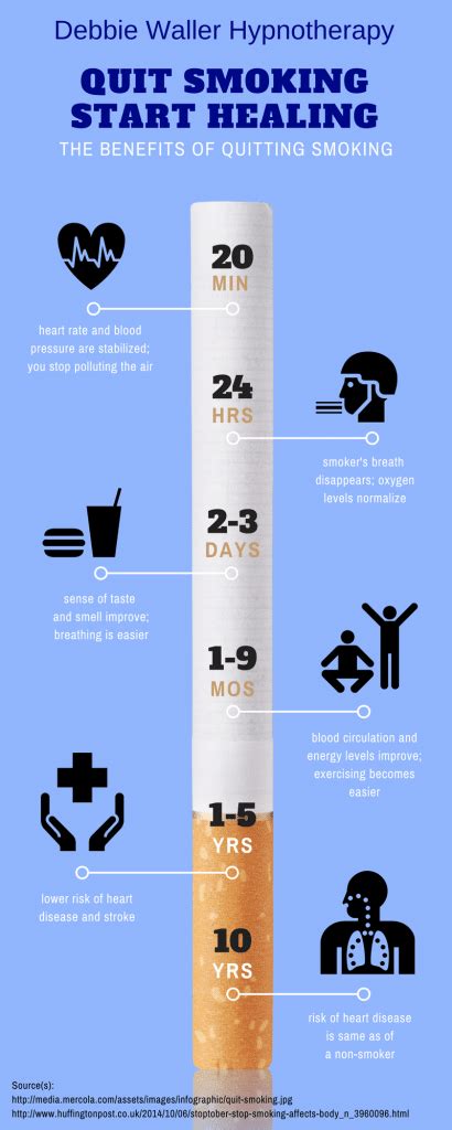 What Helps With Quitting Smoking