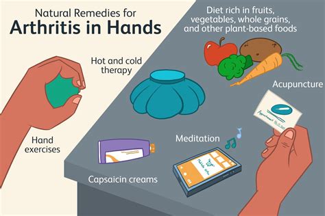 What Helps With Rheumatoid Arthritis