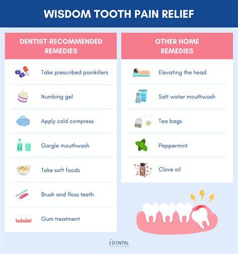 What Helps With Wisdom Tooth Pain