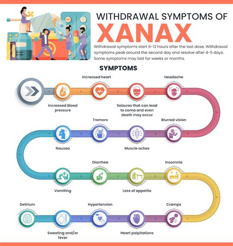 What Helps With Xanax Withdrawal At Home