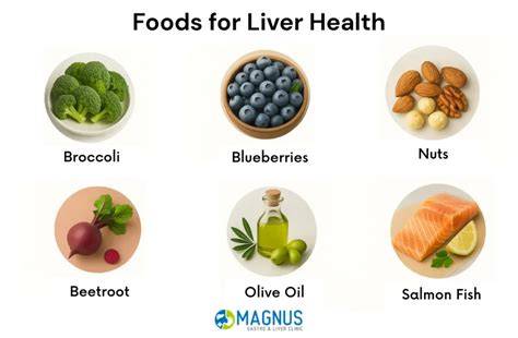 What Helps With Your Liver