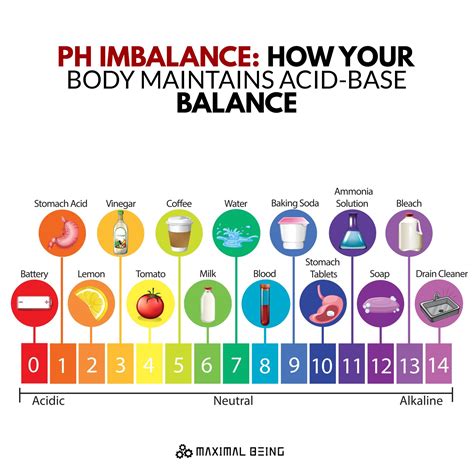 What Helps With Your Ph Balance