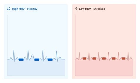 What Improves Hrv