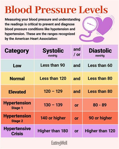What Improves Low Blood Pressure