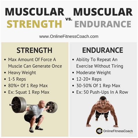 What Improves Muscular Strength