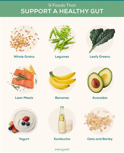 What Improves Your Gut Health