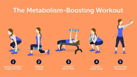 What Improves Your Metabolism