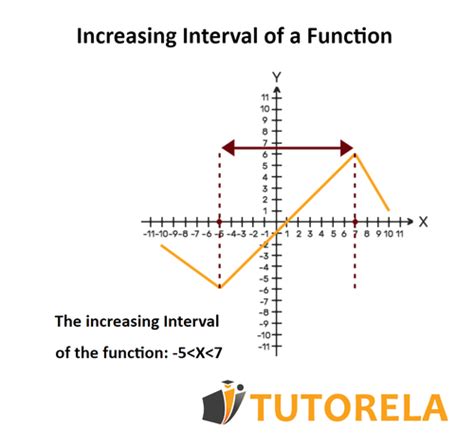 What Increase Is X Of Y