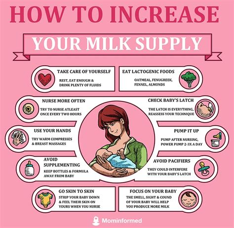 What Increases Breast Milk Supply
