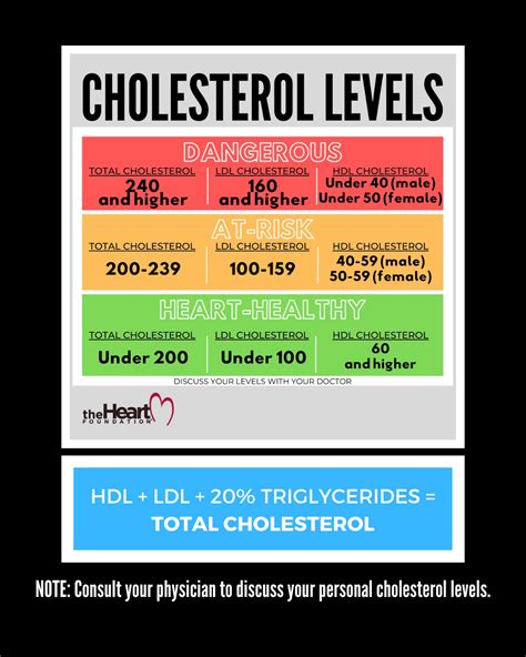 What Increases Hdl Cholesterol Levels
