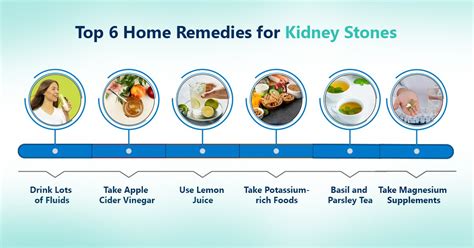 What Increases Kidney Stones