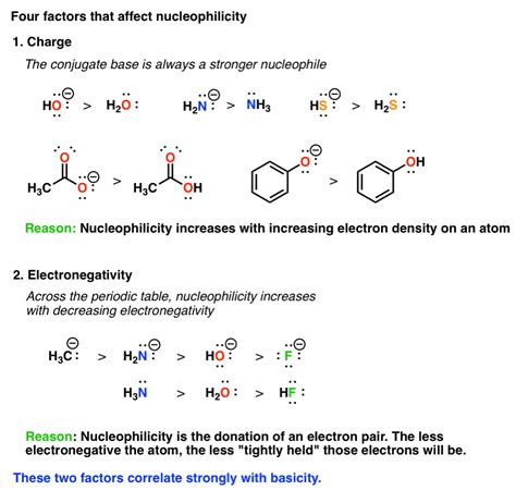 What Increases Nucleophilicity