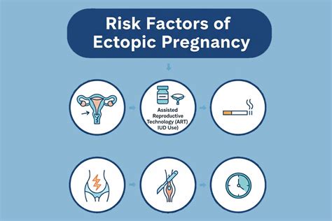 What Increases Risk Of Ectopic Pregnancy