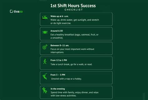 What Is 1St Shift