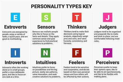 What Is A And T In Mbti