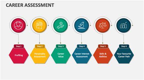 What Is A Career Assessment