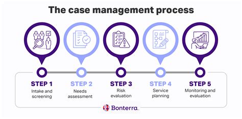What Is A Case Manager