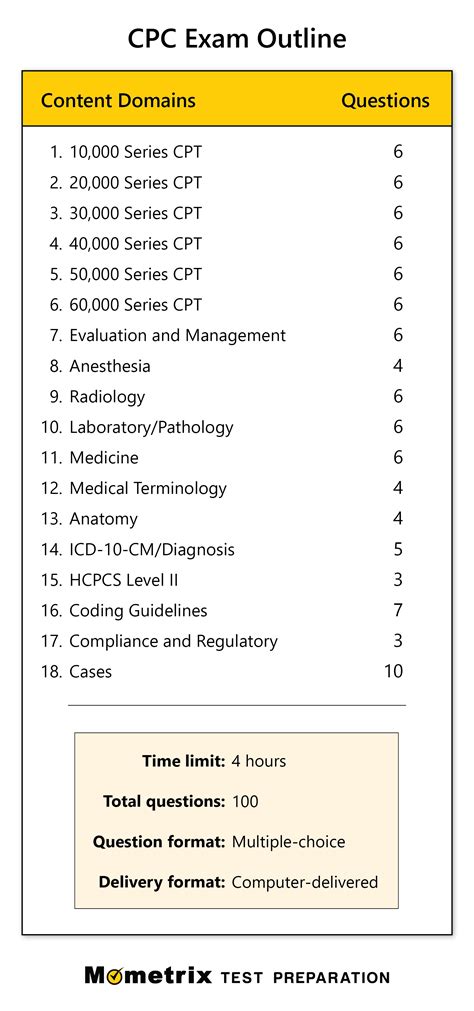 What Is A Cpc