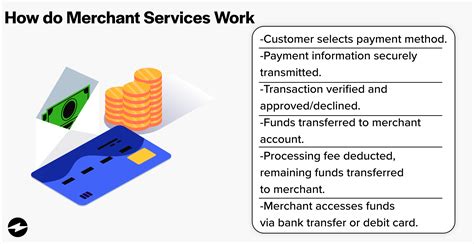 What Is A Merchant