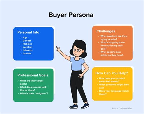 What Is A Persona
