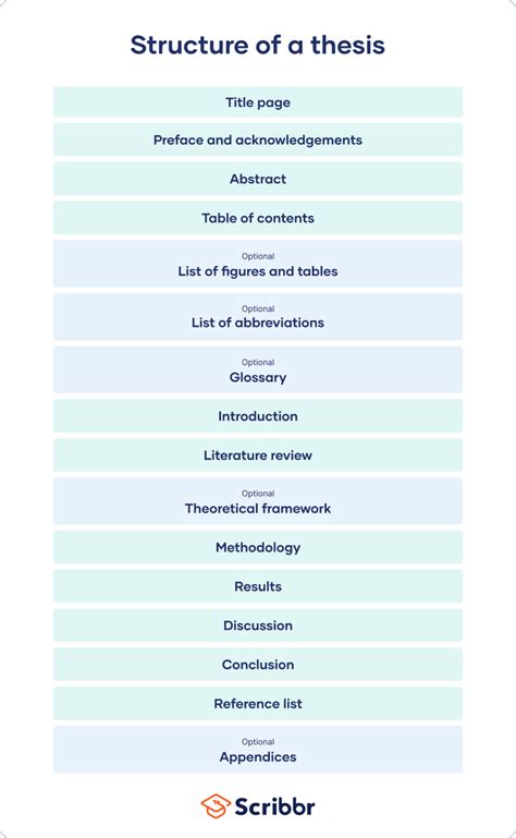 What Is A Thesis