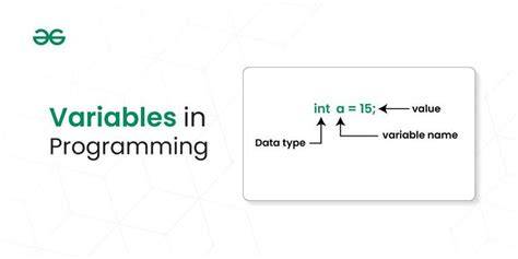 What Is A Variable In Programming