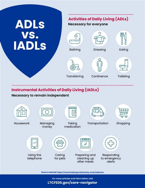 What Is Adls