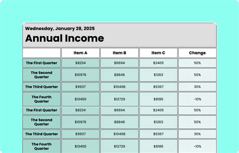 What Is An Annual Income