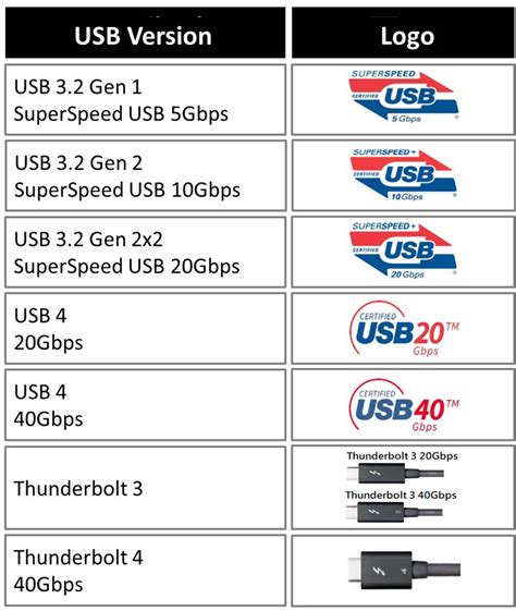 What Is C Speed