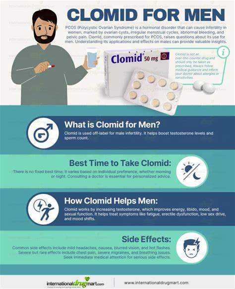 What Is Clomid