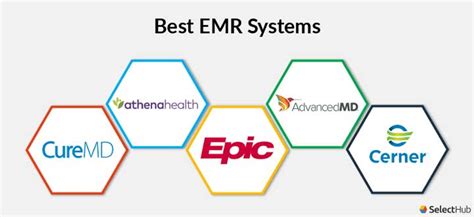 What Is Emr Systems