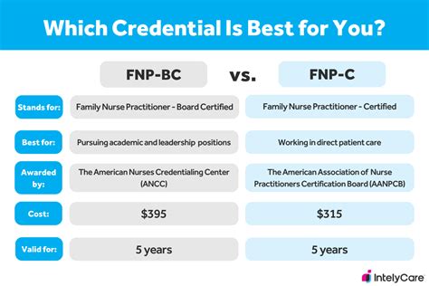 What Is Fnp C