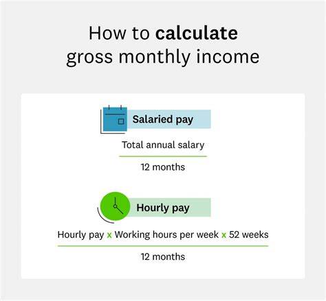What Is Gross Monthly Income