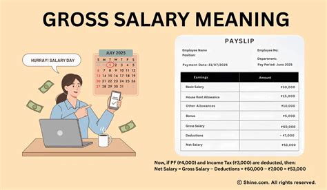 What Is Gross Monthly Salary