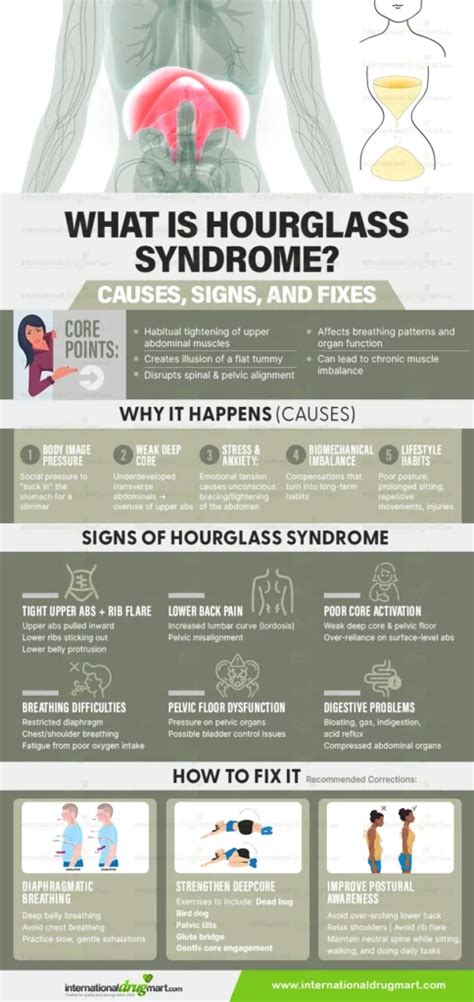 What Is Hourglass Syndrome