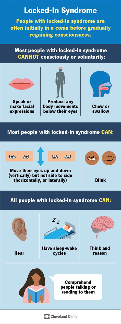 What Is Locked In Syndrome