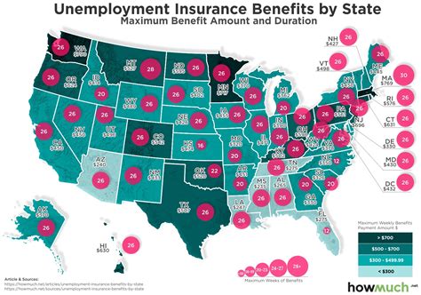 What Is Maximum Of Unemployment Benefits