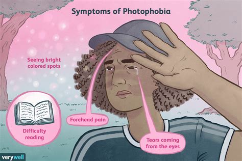 What Is Photophobia