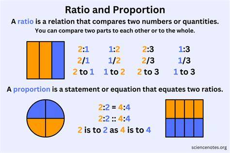 What Is Ratio