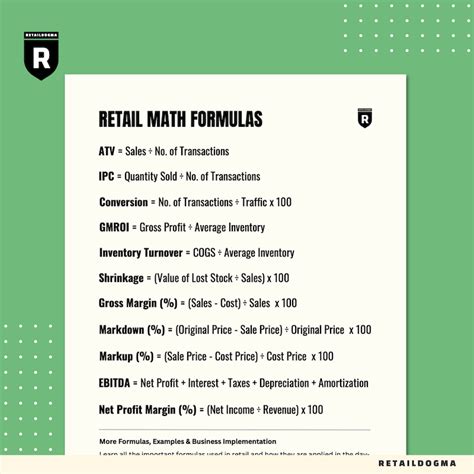 What Is Retail Math
