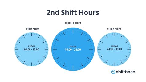What Is Second Shift