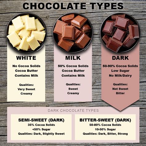 What Is Taste Of Dark Chocolate