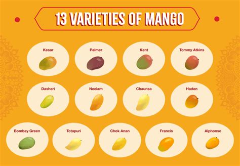 What Is Taste Of Mango