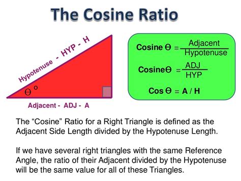 What Is The Cosine Ratio Of ∠Z