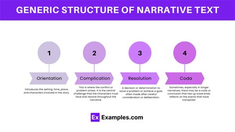 What Is The Generic Structure Of The Text